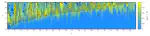 SCDC: Small-Coupling Dynamic Cavity method for epidemic inference