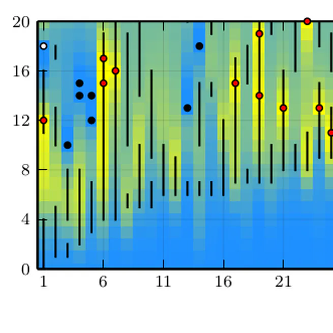 SCDC: Small-Coupling Dynamic Cavity method for epidemic inference